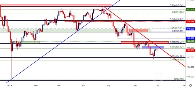 usdjpy
