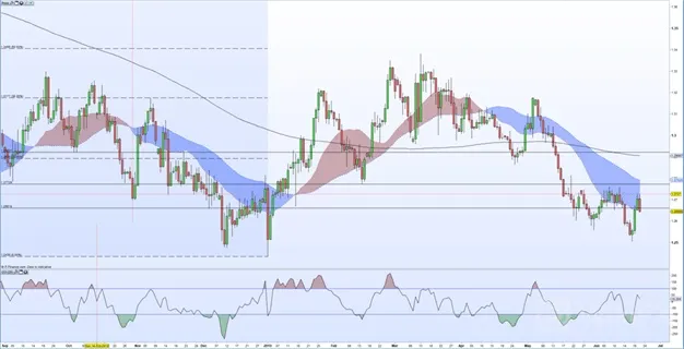 GBP