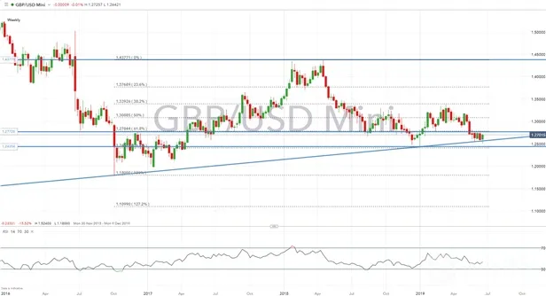 GBP