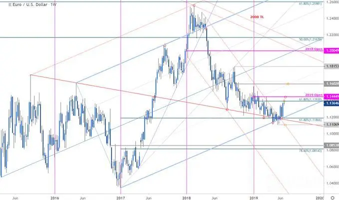 Euro
