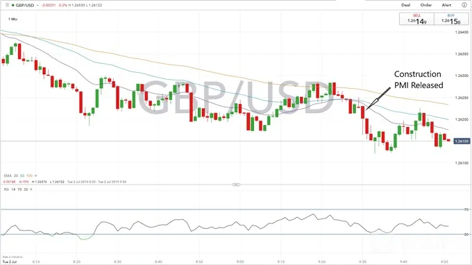 GBPUSD