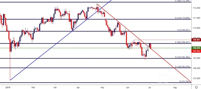 usdjpy