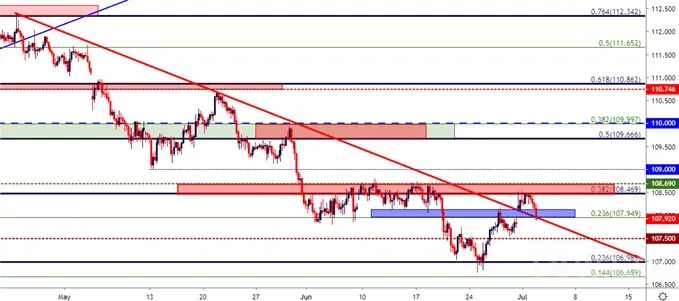 usdjpy