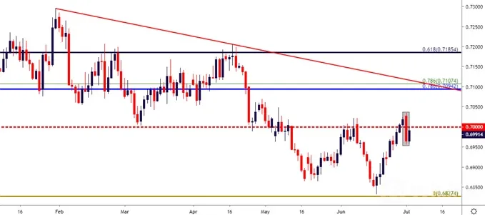 audusd