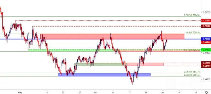 audusd
