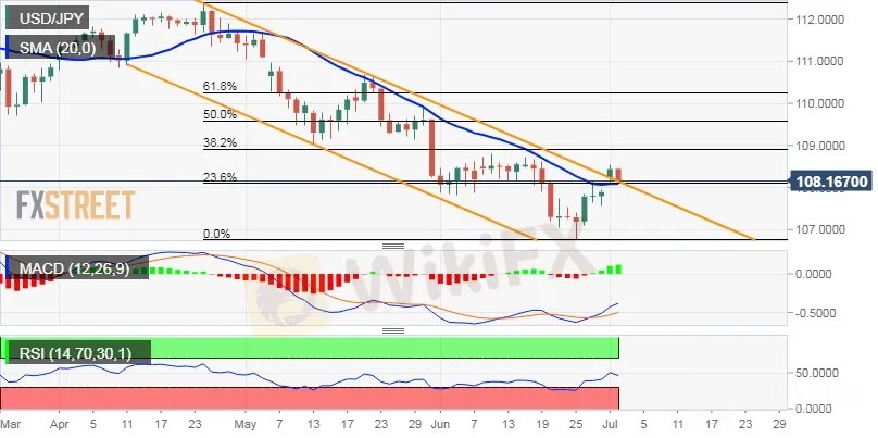 usdjpy