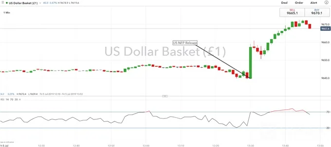 USD