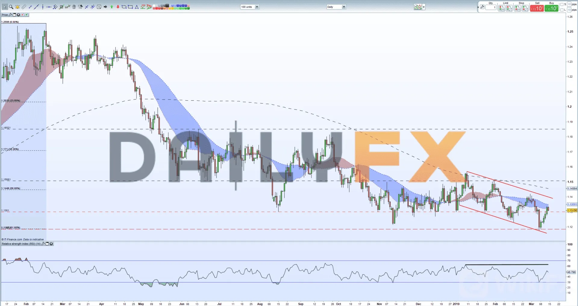 欧元/美元:大预言家料欧洲经济引擎GDP跌至0.6%,后市为何会更糟?