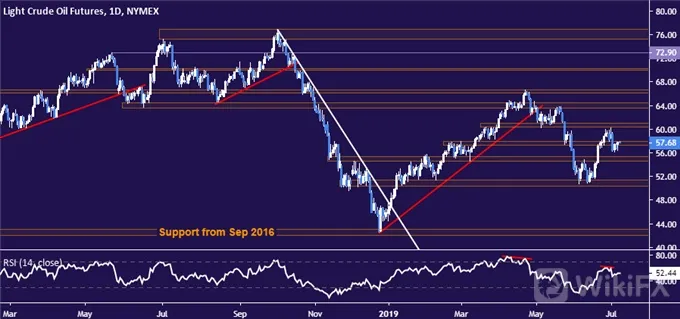 Crude