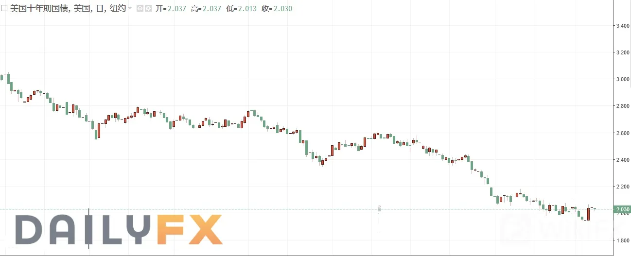 真金不怕火炼!深度的回撤不可避免?三幅技术图暗示黄金或跌至1325!