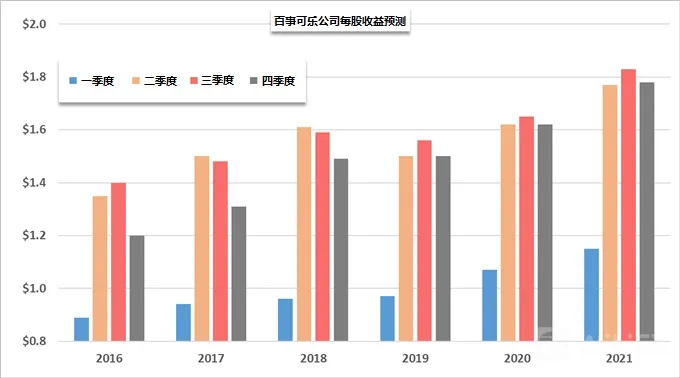 百事可乐公司财报将出炉，纳斯达克100指数又将发生什么变化?