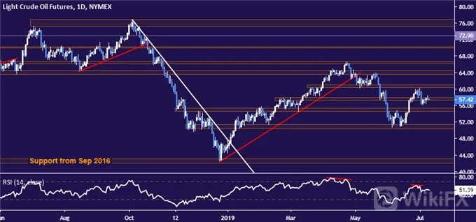 Crude 