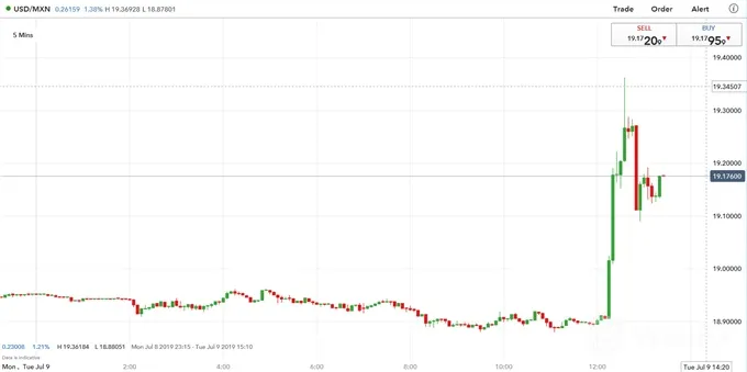 USDMXN