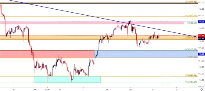 wti
