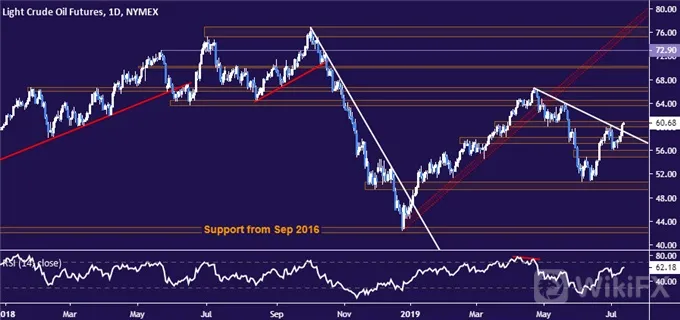 Crude 