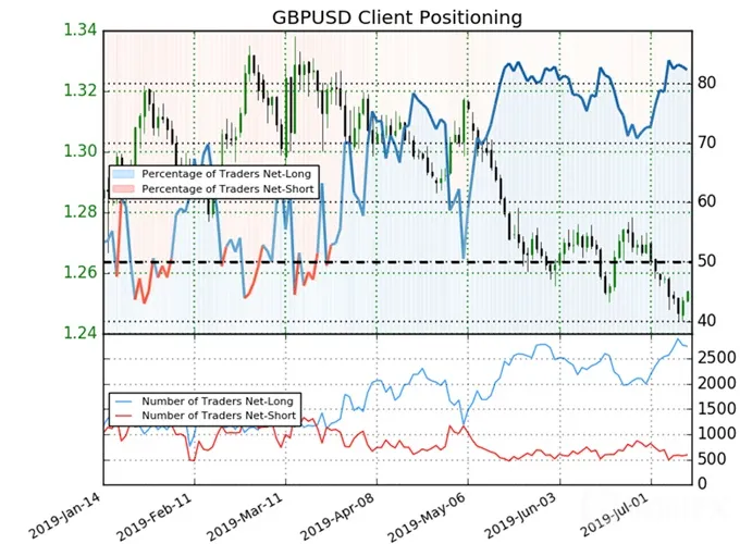 GBPUSD