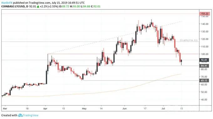 litecoin