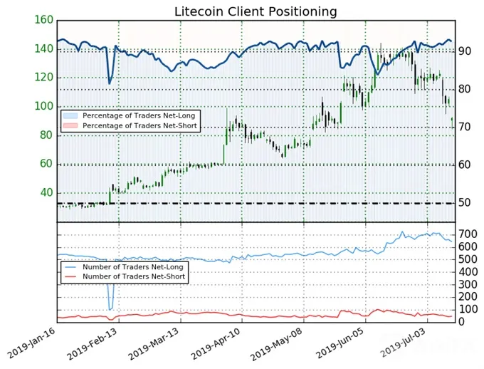 Litecoin