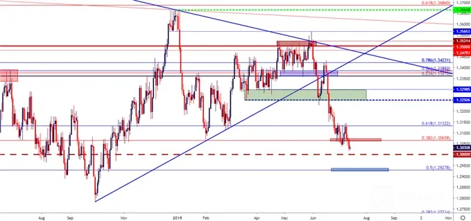 usdcad