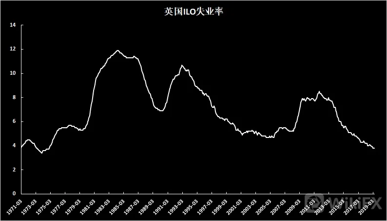 英镑/美元:就业数据向好难止跌势,再次跌破1.25下行前景广阔