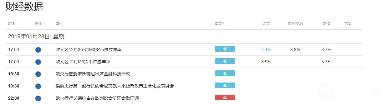 美预算局自砍经济前景、市场盼梅姨B计划黄?日元、美元有望走高