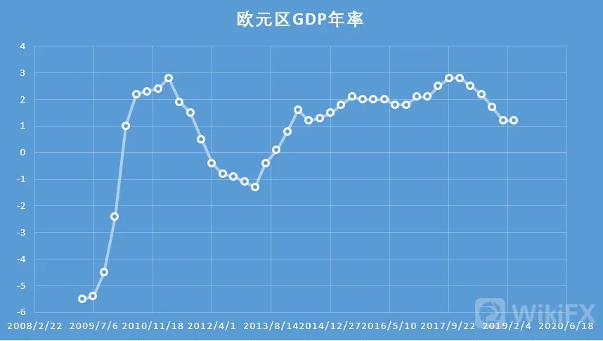 欧洲央行利率会议2019年时间表及利率决议分析