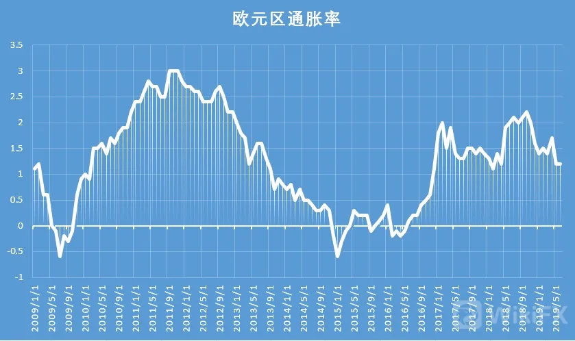 欧洲央行利率会议2019年时间表及利率决议分析