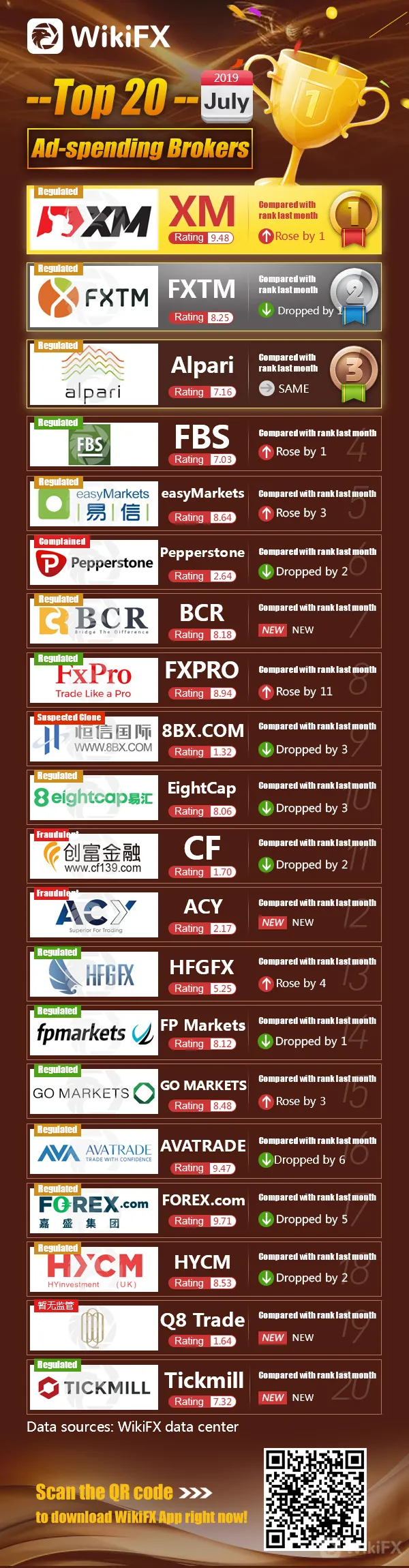 1-7月烧钱榜.jpg