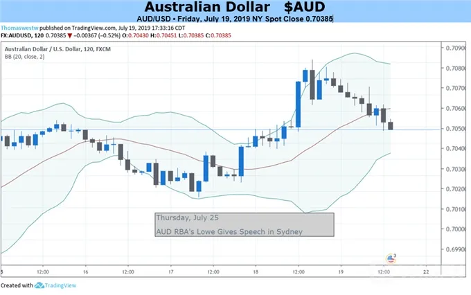 AUDUSD
