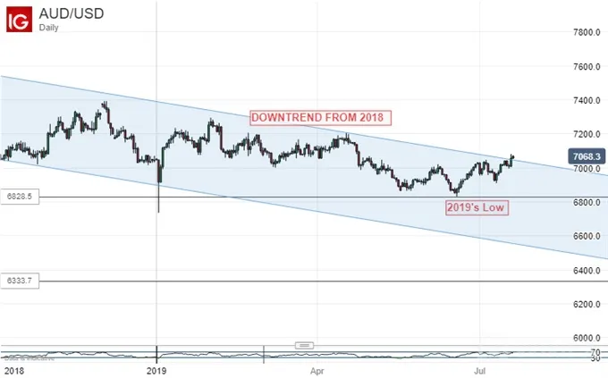 AUDUSD