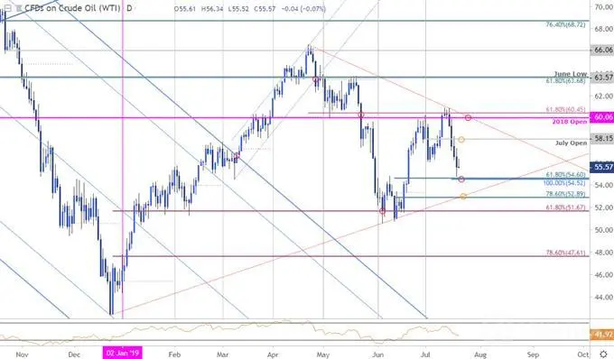 Crude
