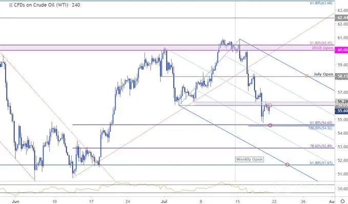 Crude