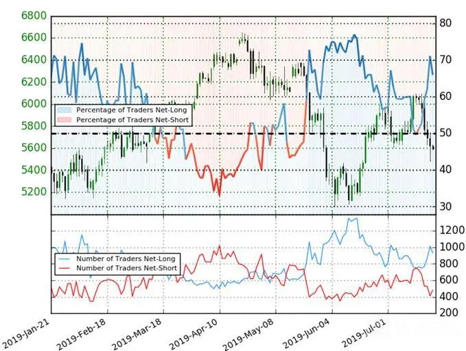 Crude