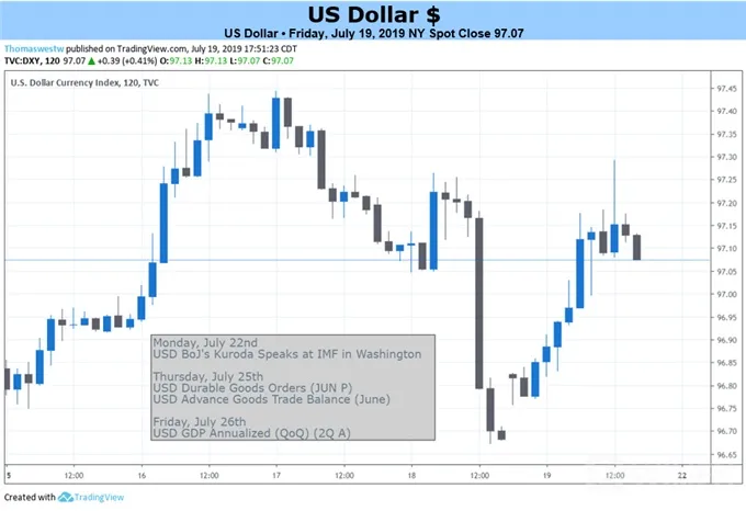 DXY