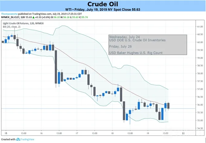 Crude