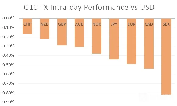 EURUSD