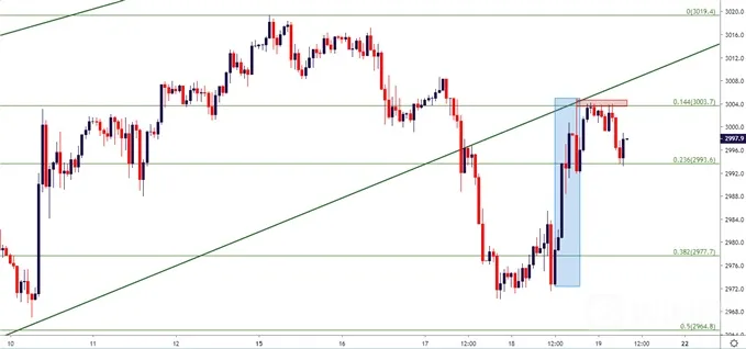 spx500