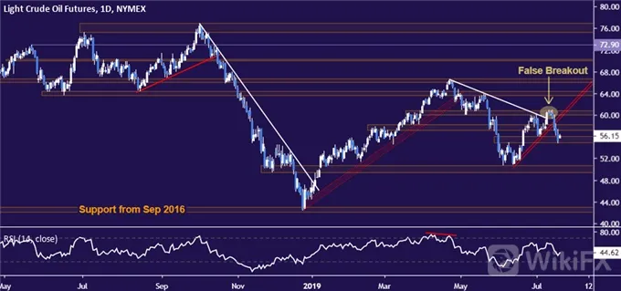 Crude