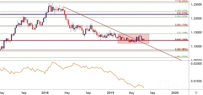 eurusd
