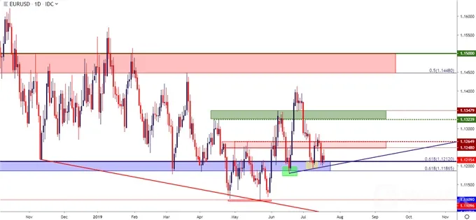 eur