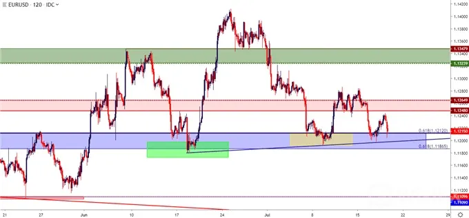 eur