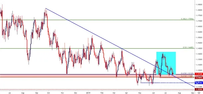 eurusd