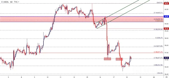 wti