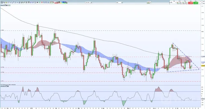EURUSD