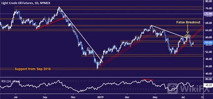 Crude 