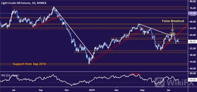 Crude 