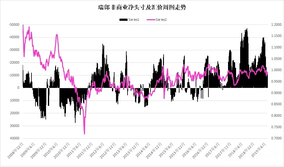 瑞郎指数周图