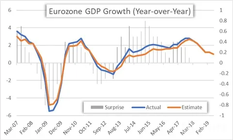 Eurozone