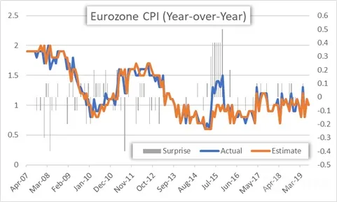 Eurozone