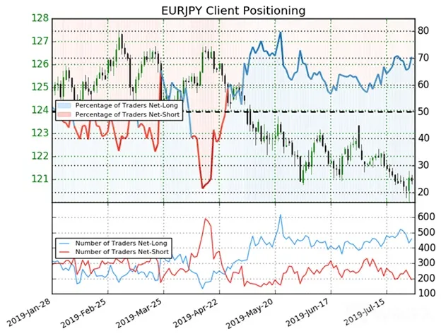 EURJPY